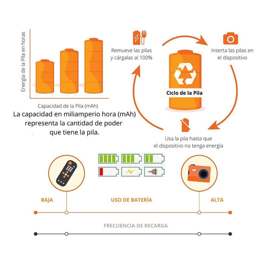 2 Pilas Recargables Amazonbasics Tamaño Aa, 2000 Mah, Ni-mh