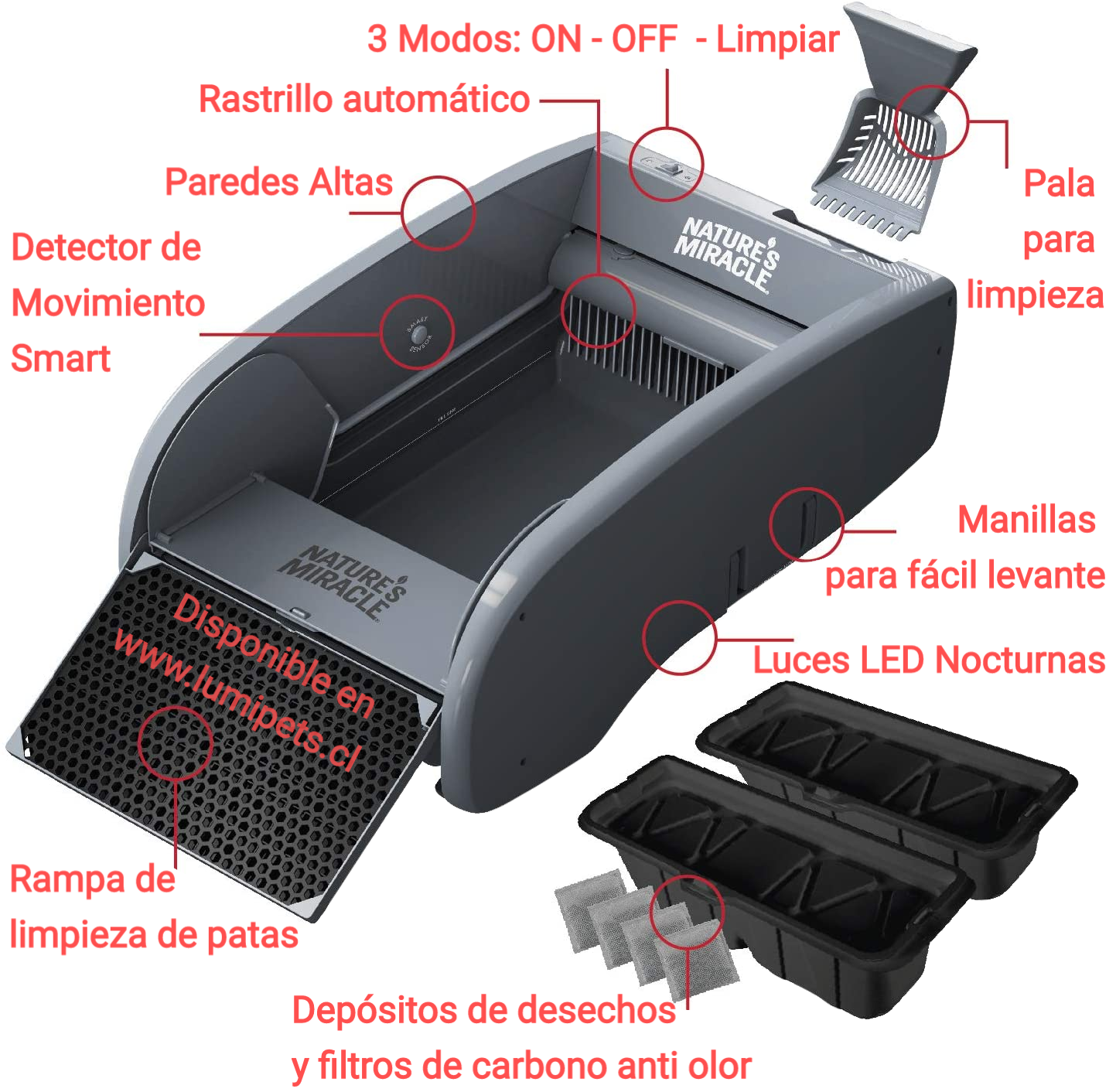 Caja Arena Autolimpiante Baño Gato - Self Cleaning Litter Box - Natures Miracle